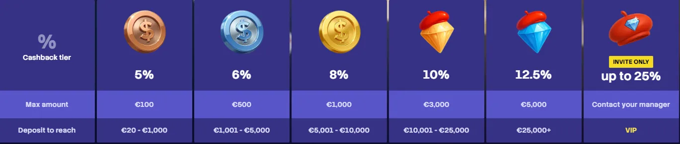 5 Euro Deposit Casino